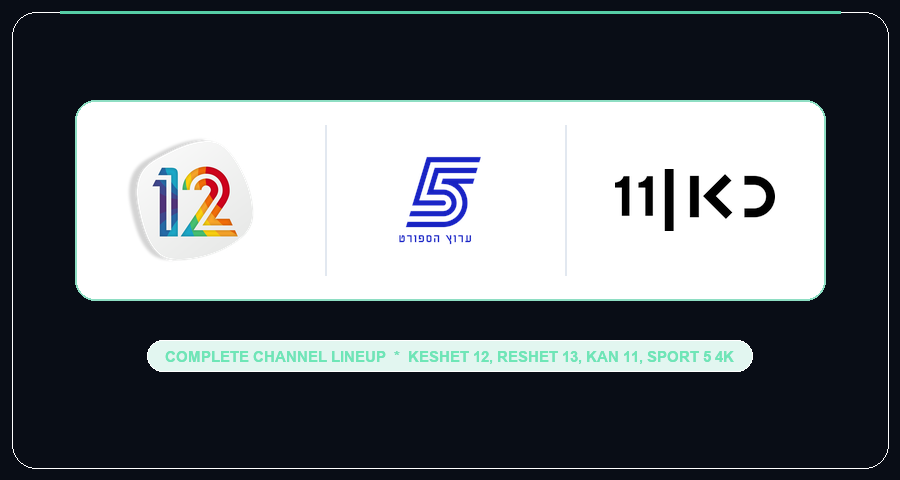 iptv israel channels lineup and sports packages